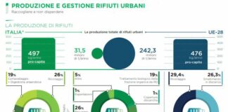 Utilities puntano su digitale, economia circolare e decarbonizzazione
