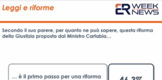 DDL Zan, per il 34,7% degli italiani va cambiato