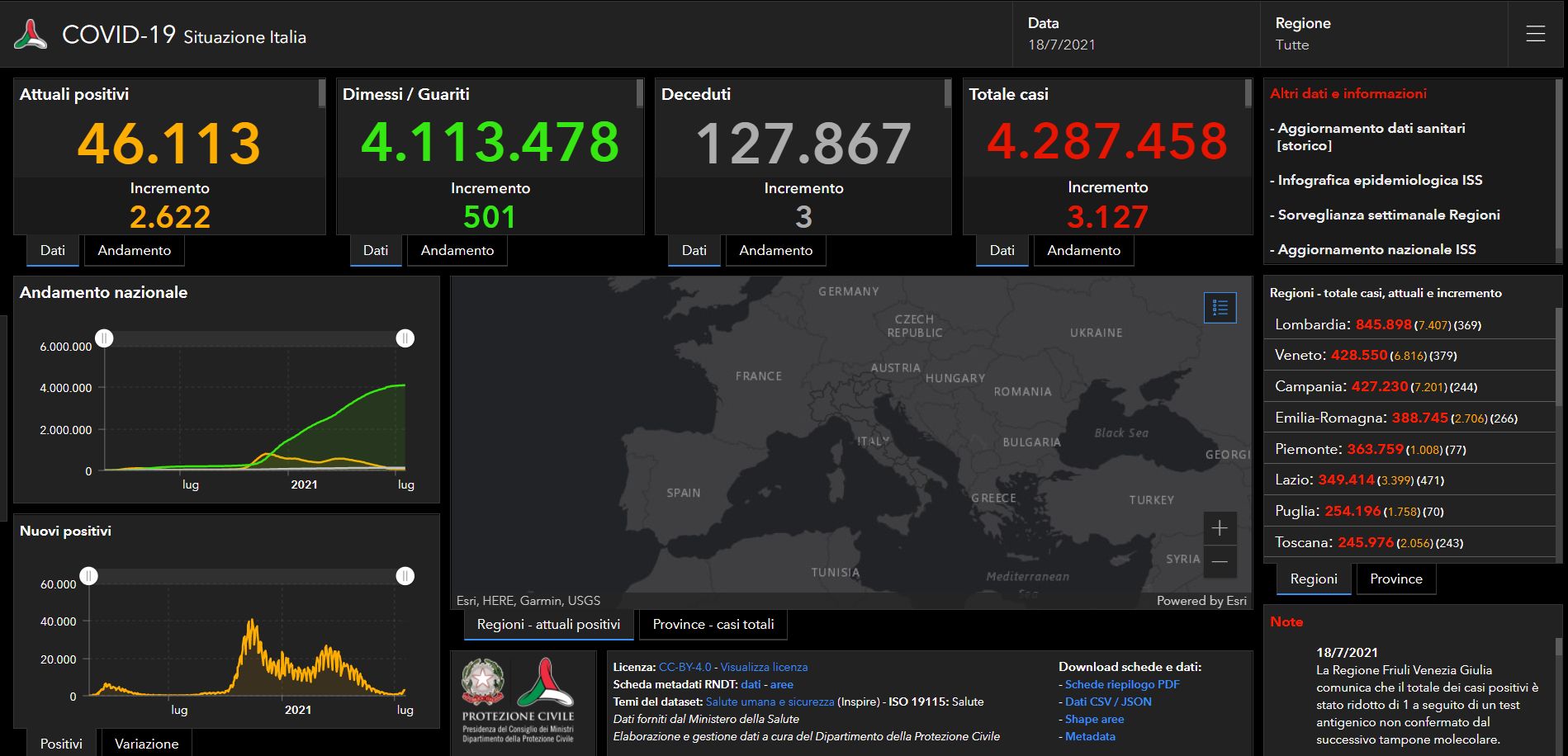 Covid, in Italia 3127 nuovi casi e 3 decessi Covid, in Italia 3127 nuovi casi e 3 decessi