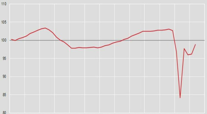 Pil +2,7% nel secondo trimestre