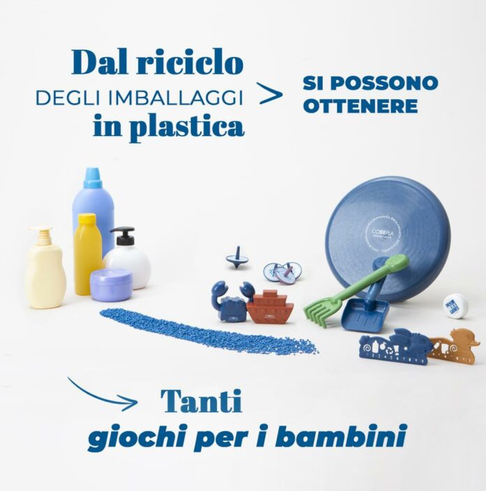 Corepla