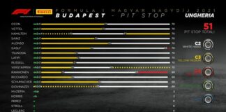 Isola “Corsa iniziata quasi come un salto nel buio”