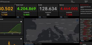 7.260 nuovi casi di Covid e 55 morti, sale pressione su ospedali