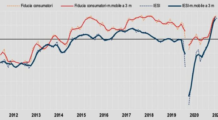Istat, cala la fiducia di consumatori e imprese