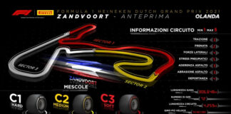 Gp Olanda, Isola “Sfida inedita, carichi importanti per pneumatici”