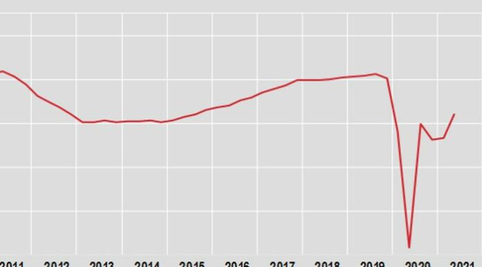 Pil nel 2° trimestre +2,7%, +17,3% su base annua