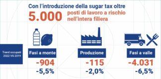 Industria, agricoltura e lavoratori “Ripensare Sugar Tax”