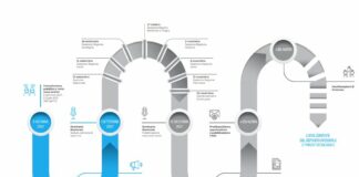 Rifiuti radioattivi, al via il Seminario sul Deposito Nazionale