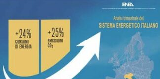 Energia, in forte crescita consumi ed emissioni nel secondo trimestre