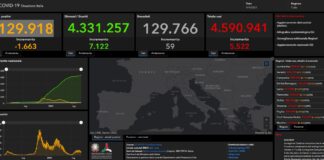 Covid, registrati 5.522 nuovi casi e 59 decessi