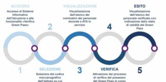 Scuola, al via la piattaforma nazionale per il controllo del green pass