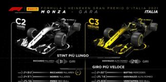 GP Italia, il caldo ha favorito le mescole hard e medium