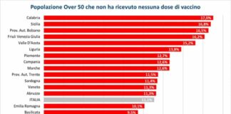 Bardi ai lavoratori “Vaccinatevi, in Basilicata senza prenotazione”