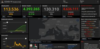 Covid, 3.838 nuovi casi e 26 decessi nelle ultime 24 ore