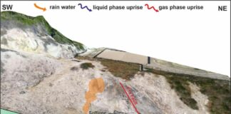 Ingv, nuovo modello 3d del sottosuolo di un’area dei Campi Flegrei