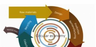 Dal MiTe un miliardo e mezzo per la raccolta differenziata e il riciclo