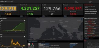 Covid, 5.522 nuovi casi e 59 decessi