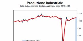 La produzione industriale nel terzo trimestre cresce dello 0,5%