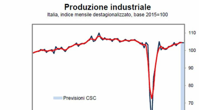 La produzione industriale nel terzo trimestre cresce dello 0,5%