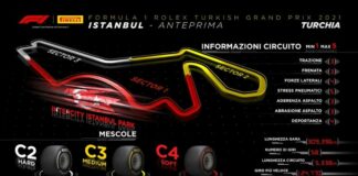 Pirelli opta in Turchia per mescole più morbide rispetto al 2020