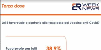 Vaccino anti-covid, il 67,2% degli italiani è favorevole alla terza dose