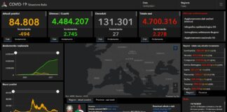 Covid, 2.278 nuovi casi e 27 decessi nelle ultime 24 ore