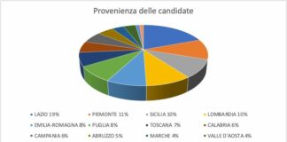 “TrasformAzione”, orientamento al lavoro per donne con tumore al seno
