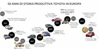 Toyota festeggia 50 anni di produzione europea