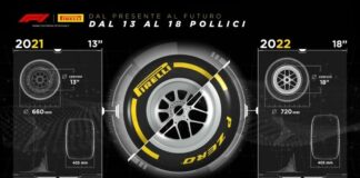 Conclusi test sviluppo nuovi pneumatici da 18 pollici