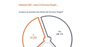 Sondaggi, Euroweek News taglia il traguardo del numero 300