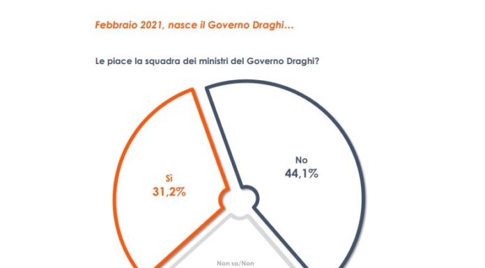 Sondaggi, Euroweek News taglia il traguardo del numero 300