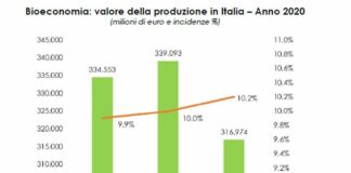 Rapporto GreenItaly, transizione verde opportunità reale