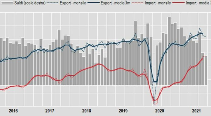 Commercio estero, export settembre -1,1%