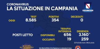In Campania 354 nuovi casi di Covid e nessun decesso