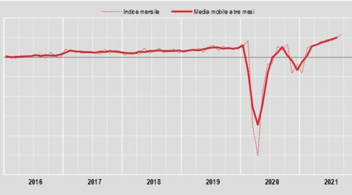 Commercio, a settembre vendite al dettaglio +0,8%