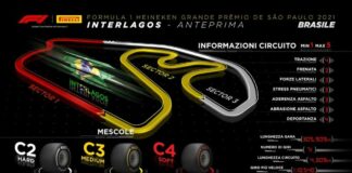 Mescole più morbide rispetto al 2019 per il Gp del Brasile