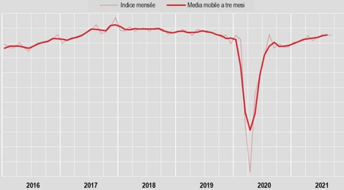 Industria, produzione +0,1% su mese e +4,4% su anno