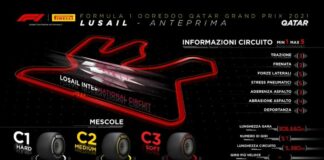 Isola “Qatar rappresenta una sfida affascinante”