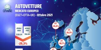 Unrae “Ottobre rosso per il mercato dell’auto”