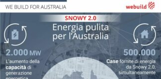 Webuild, Primo MInistro australiano all’avvio seconda TBM Snowy 2.0