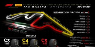 Isola “Modifiche Yas Marina promessa di finale mozzafiato”