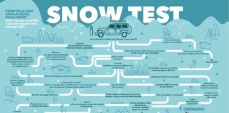 Su neve e ghiaccio in sicurezza, al volante di un SUV Jeep 4xe