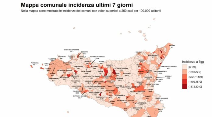 Covid, in Sicilia +44% di casi rispetto alla scorsa settimana