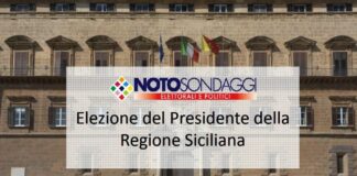 Sondaggio Noto per Italpress, centrodestra in vantaggio alle Regionali