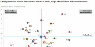 Manovra, Fnopi “Allarme carenza e formazione, infermieri dimenticati”
