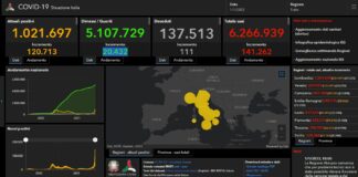 Covid, in Italia 141.262 nuovi casi e 111 decessi