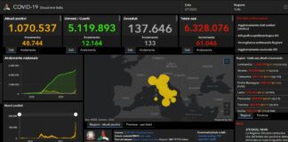 Covid, 61.046 nuovi casi in Italia e 133 decessi