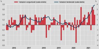 L’inflazione sale al 3,9% a dicembre