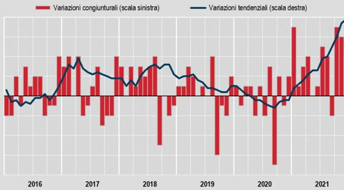 L’inflazione sale al 3,9% a dicembre