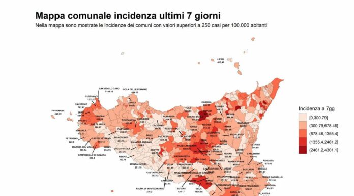 In Sicilia nuovo picco di Covid, ma è boom di prime dosi tra giovani